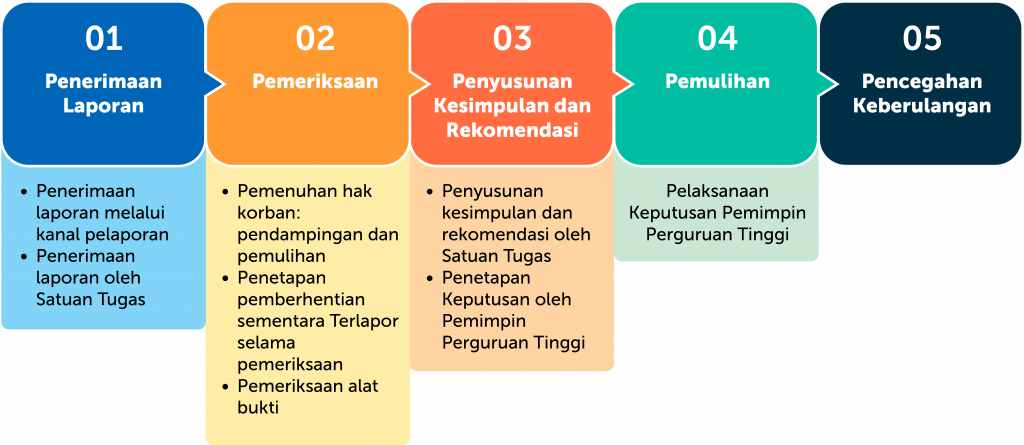 ALUR PPKS